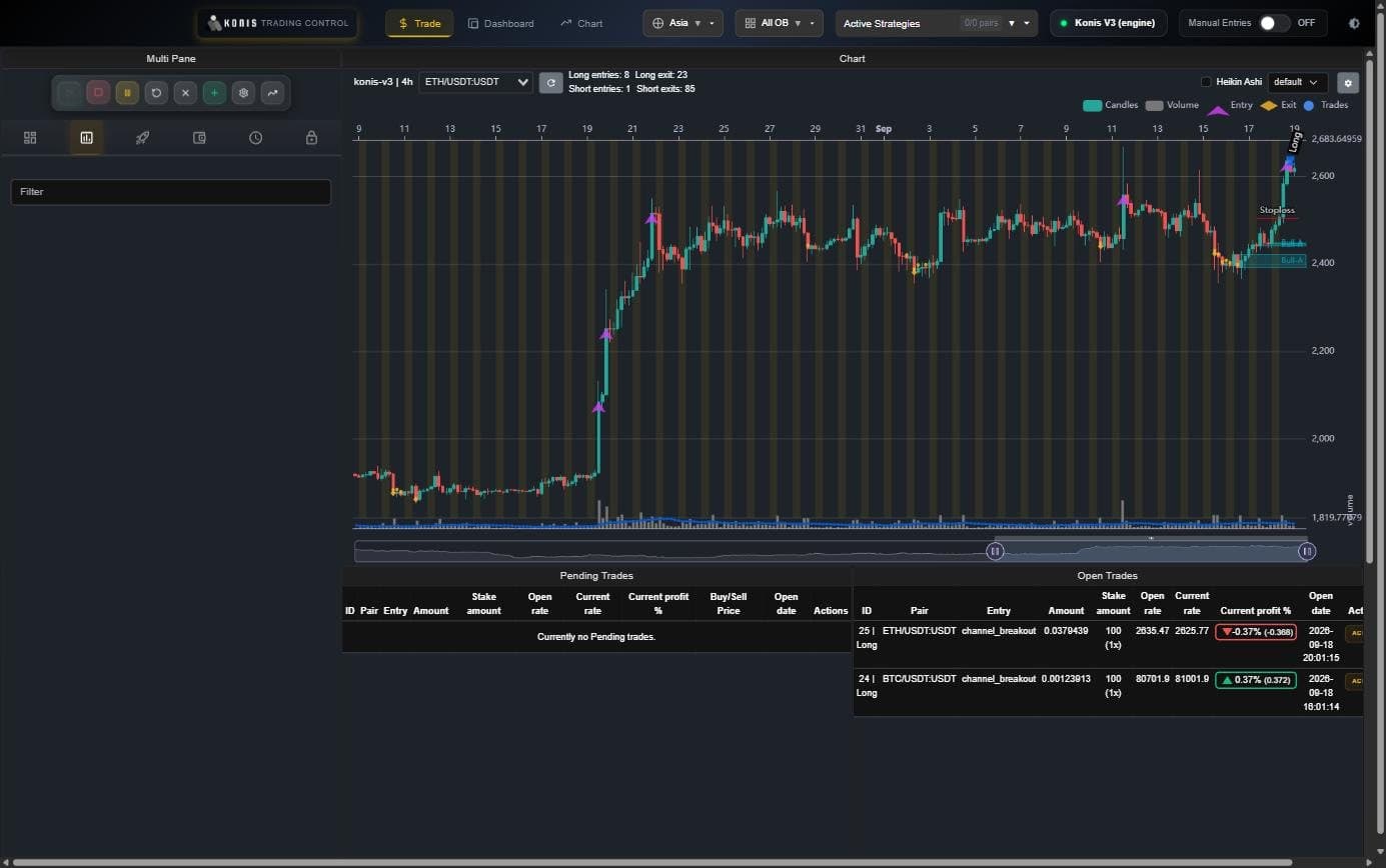 The trading bot chart view with entry and exit markers, pending trades and open trades
