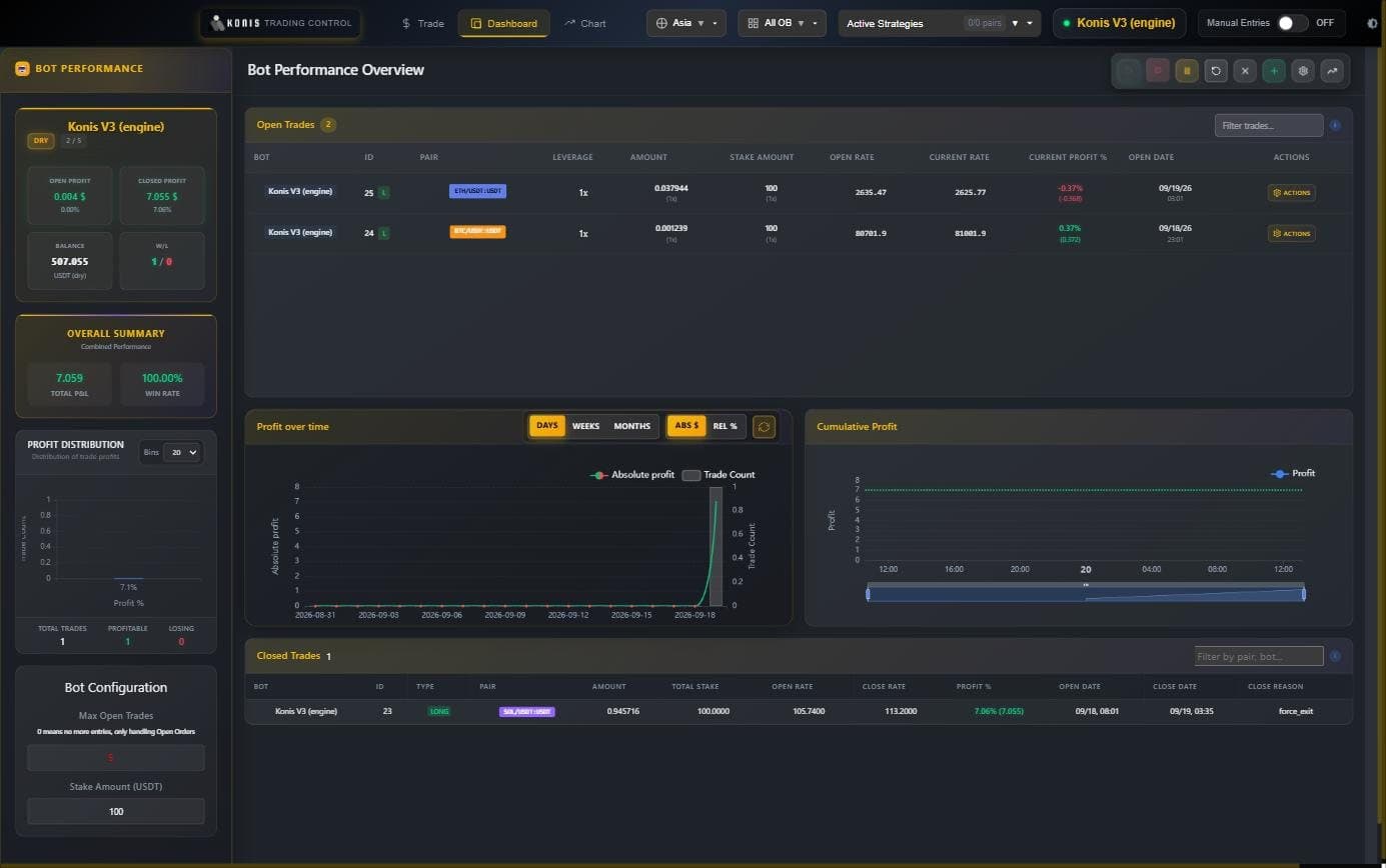 A trading bot's control panel showing open trades, closed trades and the bot configuration column