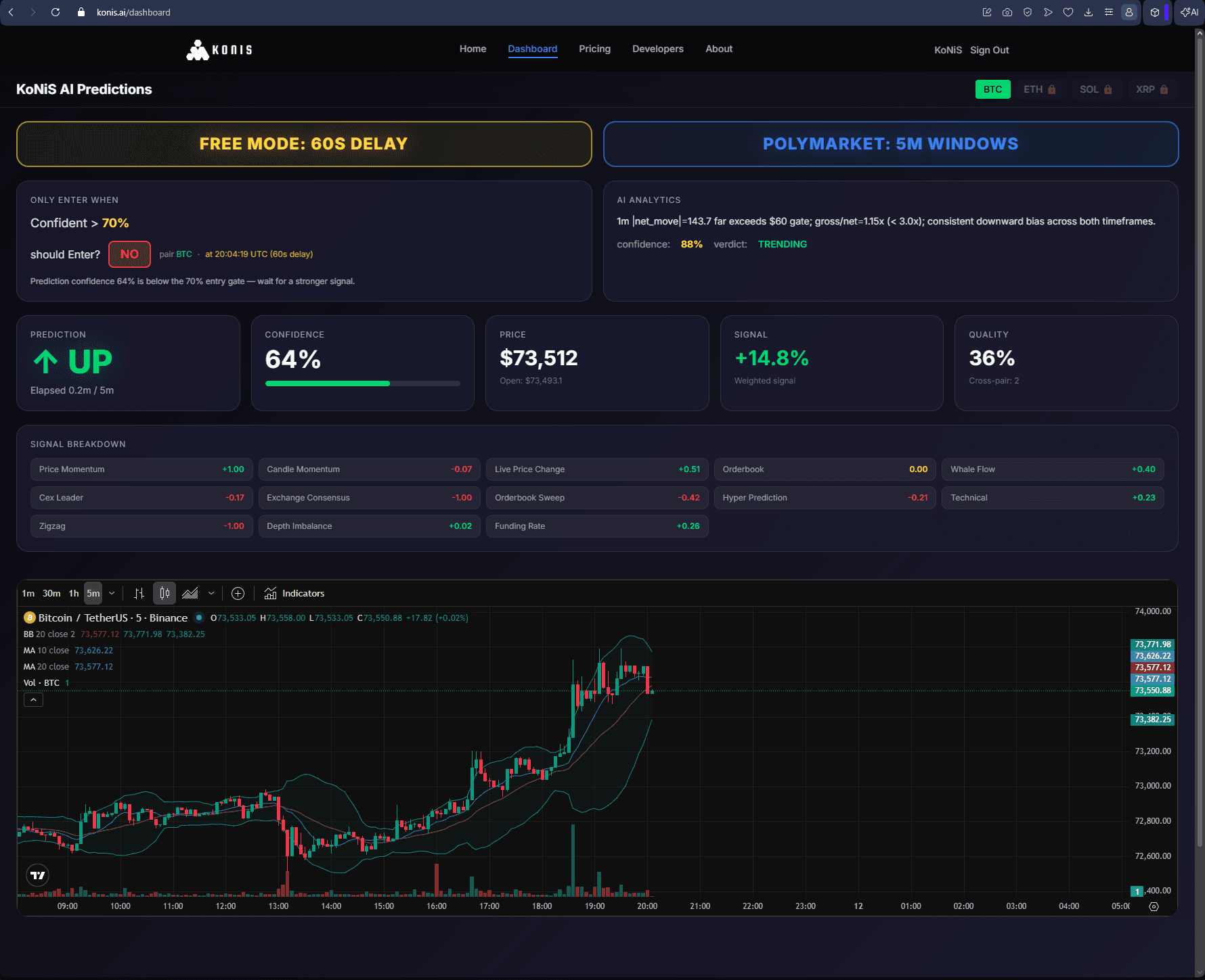 KoNiS AI — Market Analytics dashboard